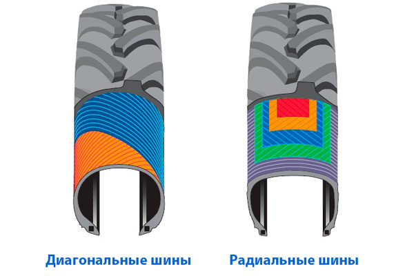 Радіальна чи діагональна шина